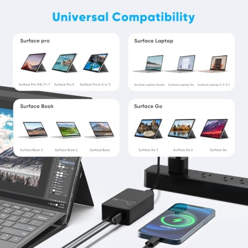 65W Surface Pro Charger Compatible with Microsoft Surface 10,9,8,7+,7,6,5,4,3,X, Windows Surface 6,5,4,3,2,1,Studio, Surface Go 3,2,1, Book 3,2,1, Support 44W 36W Laptop 10FT Power Cord