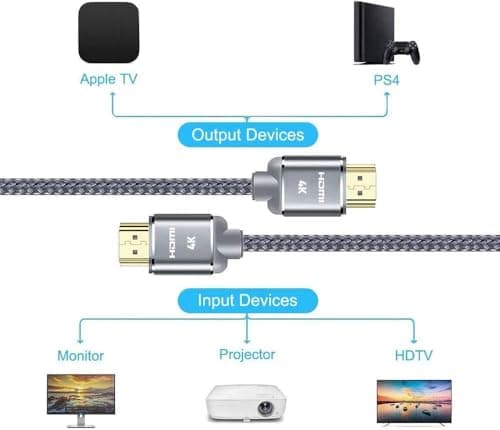 HDMI Cable 6.6feet(2meter), 4K HDMI Lead-Snowkids HDMI Cable 4K@60Hz, 3D Support, Ethernet Function, Video 4K UHD 2160p, HD 1080p, 3D - (for Fire TV, for PS-3/4, for Netfilx) — view 5