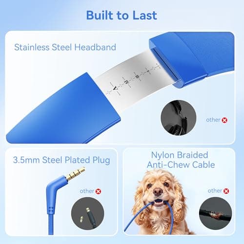 Wired Headphones with Microphone, Over Ear Lightweight Foldable 3.5mm Plug in Corded Headphones Wired with Volume Control, 4.9ft Tangle-Free Cord for Tablet Laptop MP3/4 School Travel Blue White — view 4