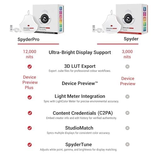 Datacolor SpyderPro - Advanced Monitor Calibration for Optimized Colour Management - User-Friendly Screen Calibration for Colour Accuracy and Consistency in Colour Reproduction, 2024 Version — view 2