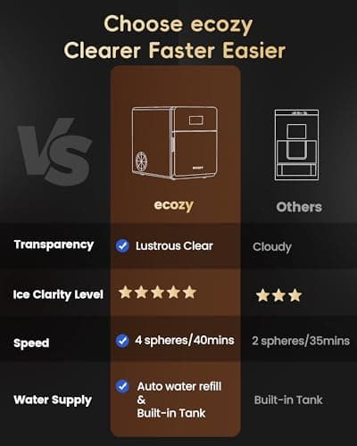 ecozy 2" Clear Ice Ball Maker Countertop with CrystalFlux Technology, 4 pcs in 40 Mins, 144 pcs/Day, Sphere Ice Maker with Automatic Water Supply, Self-Cleaning, Enhanced Insulation for Whiskey Bar — view 4