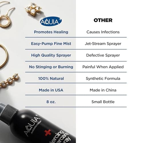Piercing Aftercare Spray | Ear Piercing Cleaner 8oz | Saline Spray for Piercings; Saline Solution for Piercings; Aftercare of Pierced Ear, Septum, Belly, Nose, Body; Pierce Cleaner Salt Mist Solution — view 6
