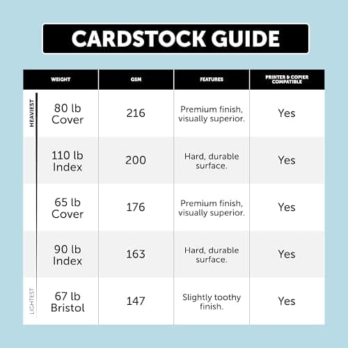 Neenah Index Cardstock, 8.5" x 11", 90 lb./163 gsm, White, 300 Sheets, Lightweight, 94 Brightness - EXTRA SHEETS, MORE VALUE! (91437) — view 9