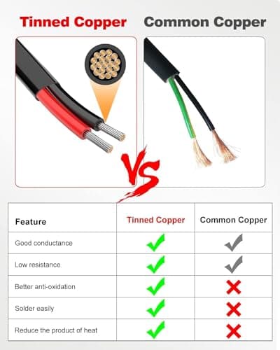 NAOEVO 10 Gauge Wire 2 Conductor Electrical Wire, 10 AWG Stranded PVC Cord, 12V Low Voltage/Tinned Copper/Flexible Cable for Automotive Wiring, Lamp Cord, Marine Cable (15FT) — view 2