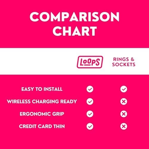 Phone Loops: Non-Elastic Phone Grip, Phone Strap, Phone Holder for Hand - Small, Light and Discreet Phone Loop Cell Phone Holder for Hand - Phone Finger Holder — view 8