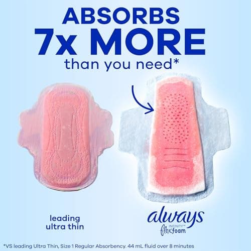 Always Infinity FlexFoam Pads for Women, Size 3, Extra Heavy Pad with Wings, Unscented, 28 Count — view 5