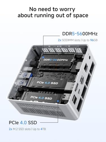 MINISFORUM UM880 Plus Mini PC AMD Ryzen 7 8845HS(8C/16T, up to 5.1GHz), 32GB DDR5 1TB PCIe4.0 SSD, HDMI+DP+USB4 Triple Outputs, OCuLink Port, 2.5G LAN, 5x USB Port, Radeon 780M Graphics Micro Computer — view 3