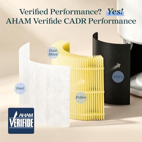 LEVOIT Core 300-P Replacement Filter Air Purifier Pet Allergy, Genuine Core300S-P Filters, Supports HEPA Sleep Mode, High-Efficiency Activated Carbon, Core 300-RF-PA, Yellow, 1 Pack — view 3