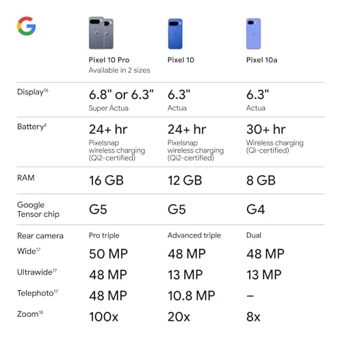 Google Pixel 10a - 30+ Hours Battery, Camera Coach, Gemini - Lavender 128GB — view 6