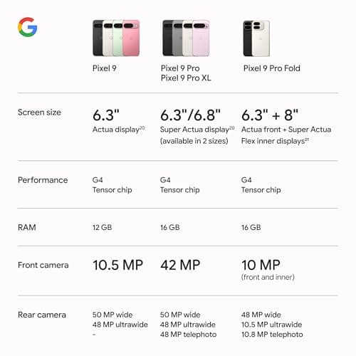 Google Pixel 9 - Unlocked Android Smartphone with Gemini, 24-Hour Battery, Advanced Camera, and 6.3" Actua Display - Obsidian - 128 GB — view 9