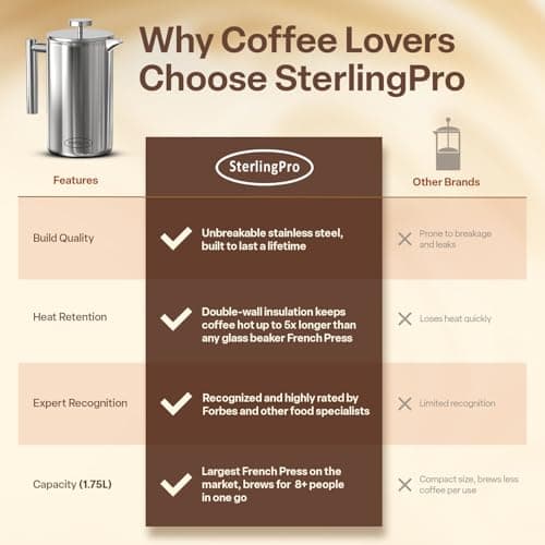 SterlingPro Extra Large Insulated Stainless Steel French Press Coffee Maker 59oz – Insulated Metal XL Double Wall Coffee Maker | Plastic Free | Cool-Touch | Mirror Finish | Makes up to 16 Cups /8 Mugs — view 6