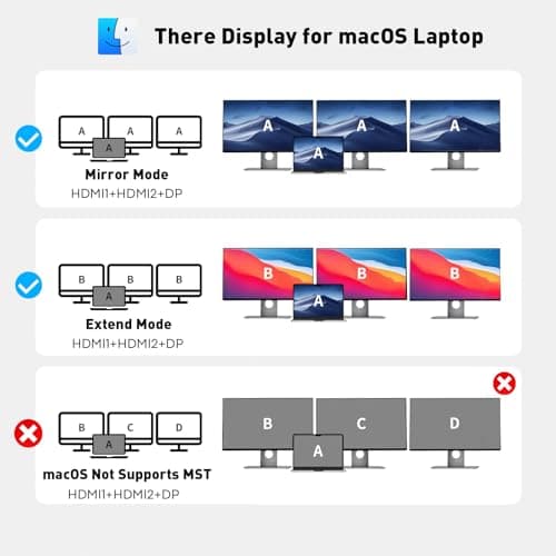UANTIN USB C Docking Station Dual Monitor Adapter, Laptop Docking Station 3 Monitor Triple 4K60Hz Display with 2 HDMI, 4K120Hz DisplayPort, USB-A & USBC Data, 100W PD, USB C Dock for Dell, HP, Lenovo — view 4