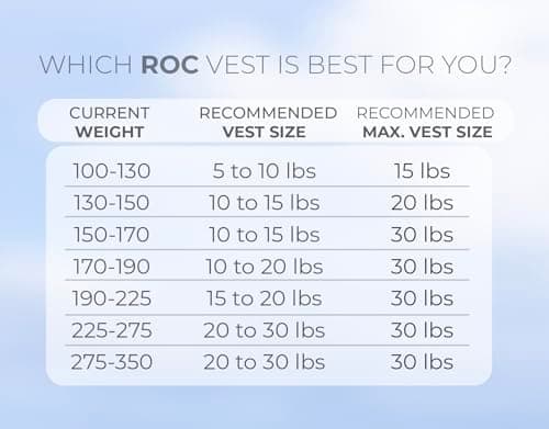 Roc Outdoors Weighted Vest W/ Rub-Free Technology for Woman and Men, 5lb/10lb/15lb/20lb/30lb Weight Vest with Reflective Stripe for Workout, Strength Training, Running, Walking, Fitness, Weight Training, Weight Loss, Weightlifting (Black, 5lb)