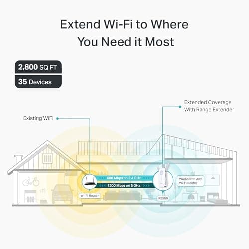 TP-Link AC1900 WiFi Range Extender RE550 | Dual-Band Wireless Repeater Amplifier w/Gigabit Ethernet Port | Up to 2200 Sq. Ft., 32 Devices | Internet Signal Booster | APP Setup | EasyMesh Compatible — view 2