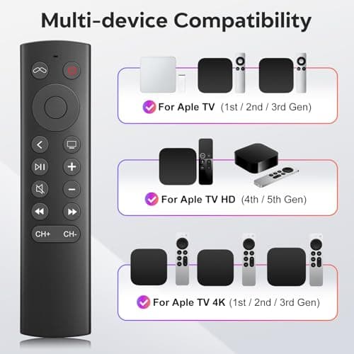 Replacement Remote Control for Apple TV 4K/HD(NOT Siri & Voice Control) 1-Year Warranty