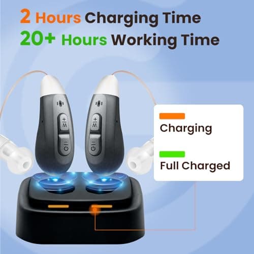 Hearing Aids for Seniors, JINGHAO Rechargeable BTE Design Hearing Aids, Volume Control, with USB Charging Dock, Comfortable Fit for People with Hearing Loss — view 2