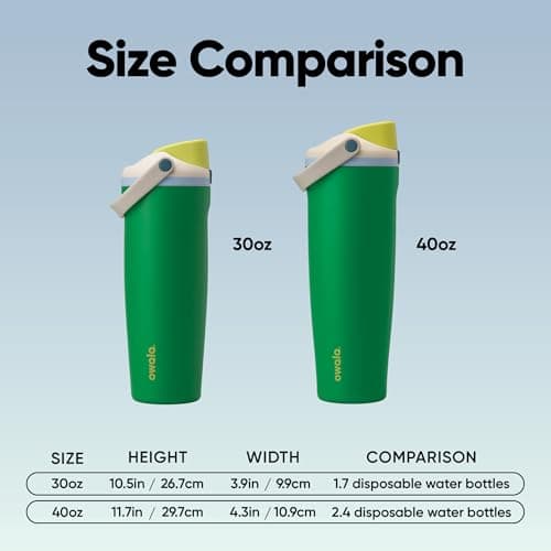 Owala FreeSip Sway Insulated Stainless Steel Water Bottle with Two-Way Spout, Built-In Straw and Bucket Handle, Made for Travel, School, and Sports, BPA Free, Leak Proof, 30 oz, Putting Green — view 5
