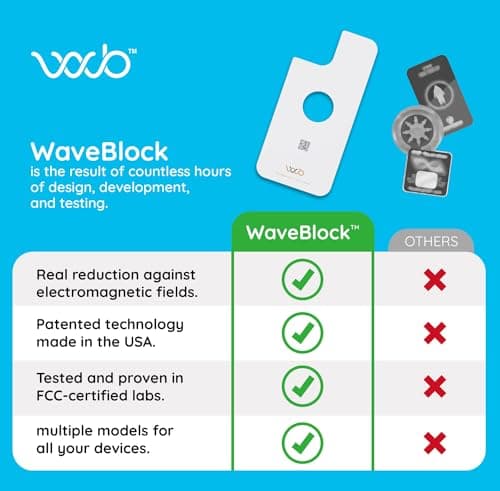 WAVEBLOCK EMF Blocker for Cell Phone - Made for iPhone 17e - The Only Patented, Real Scientifically Backed, Lab-Tested 5G-Shield Sticker to Protect You & Your Loved Ones - USA Made White — view 5