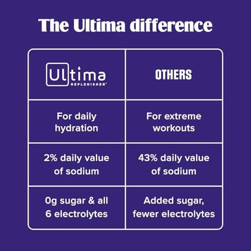 Ultima Replenisher Daily Electrolyte Powder Drink Mix, 90-Serving Canister — view 6