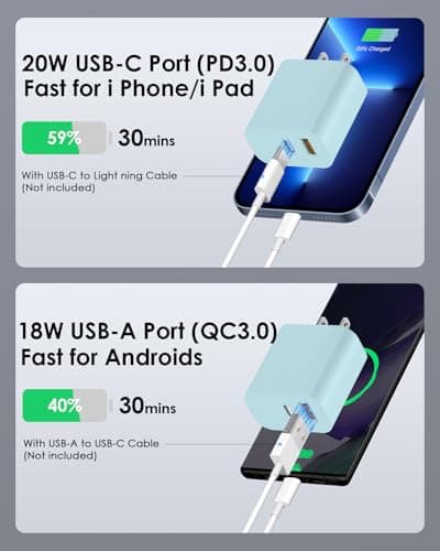[4 Pack] USB C Charger Block Fast Charging Multiport Adpater [PD 20W USB-C & QC 3.0 USB-A Port] for iPhone 17/16/15/14/13/12/11/X/8, iPad, Galaxy, Google & More [Blue] — view 2