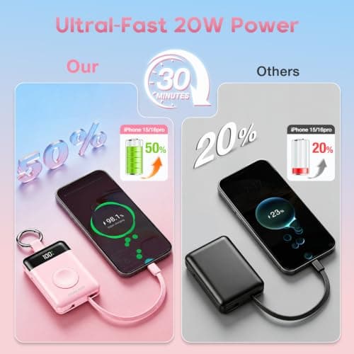 CHALIGTI 5000mAh Portable Charger with LED Display,PD 20W Super Fast Charging Power Bank with Built-in Cables,Travel Keychain Battery Pack for Apple Watch Series,iPhone Air/17/16/15/14/13/12,Pink — view 4