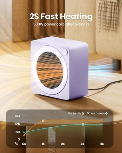 Gaiatop Mini Space Heater, Lightweight PTC Ceramic Fast Heating 500W Energy Efficient for Indoor Use, Overheating & 45° Tip-Over Protection, Portable Desk Electric Heaters for Office Home Purple