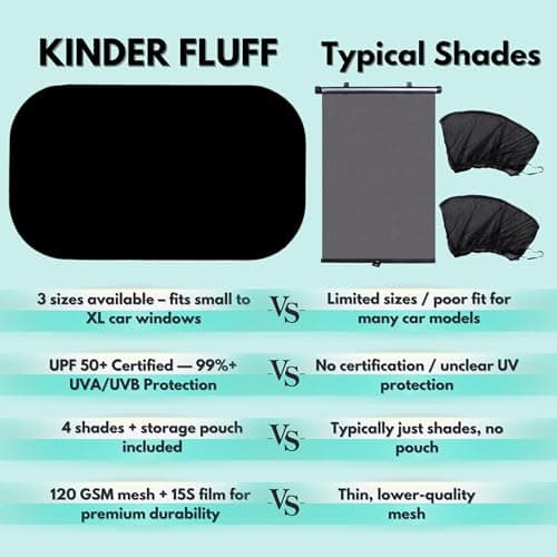 Car Window Shades - Certified 99.79% UVA & 99.95% UVB sun protection. Award winning car sun shade for side windows. 4 Pack (2 Transparency options) 20" x 12" -window shade for car baby by Kinder Fluff — view 8