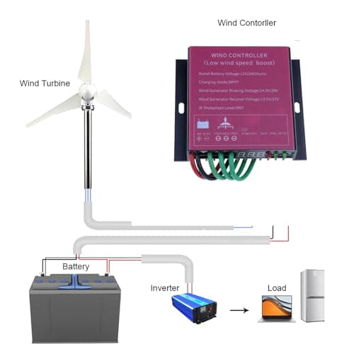 AISINILALAO 20000W 3-Phase Wind Turbine Charge Controller -12V 24V 48V Advanced Rectifier & Regulator for AC Permanent Magnet Generators, Full Protection Circuit,12v — view 2