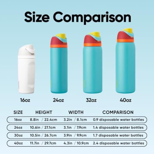 Owala FreeSip Insulated Stainless Steel Water Bottle with Straw, BPA-Free Sports Water Bottle, Great for Travel, 32 Oz, Summer Sweetness — view 4