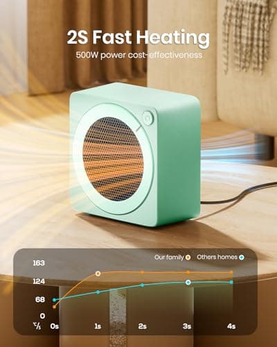 Gaiatop Mini Space Heater, Lightweight PTC Ceramic Fast Heating 500W Energy Efficient for Indoor Use, Overheating & 45° Tip-Over Protection, Portable Desk Electric Heaters for Office Home Green