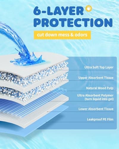 100-Pack X-Large Puppy Pads - 34" x 28" Pee Pads for Dogs Potty Training with Leak-Proof Quick-Dry Design, 6-Layer Blue Dog Pee Pads with Extra Large Size — view 2