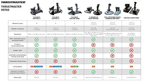 Thrustmaster T-Flight Hotas One Flight Stick Controller for PC & Xbox Series X|S, Precision Joystick with Detachable Throttle, Realistic Flight Simulator Controller — view 5