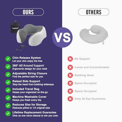 napfun Neck Pillow for Traveling, Upgraded Travel Neck Pillow for Airplane 100% Pure Memory Foam Travel Pillow for Flight Headrest Sleep, Portable Plane Accessories, Light Grey — view 3