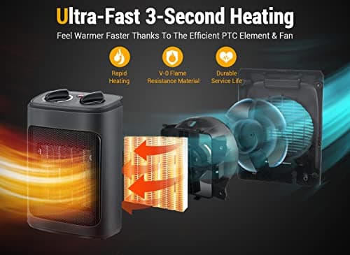 Space Heater, 1500W Electric Heaters Indoor Portable with Thermostat, PTC Fast Heating Ceramic Room Small Heater with Heating and Fan Modes for Bedroom, Office and Indoor Use — view 3