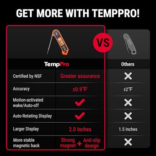 TempPro TP19H Digital Meat Thermometer for Cooking, 1 Sec Instant Read Food Thermometer with Motion-Sensing Wake for BBQ Grill Oil Fry Candy for Fathers Day Gift for Dad Men (Previously ThermoPro)