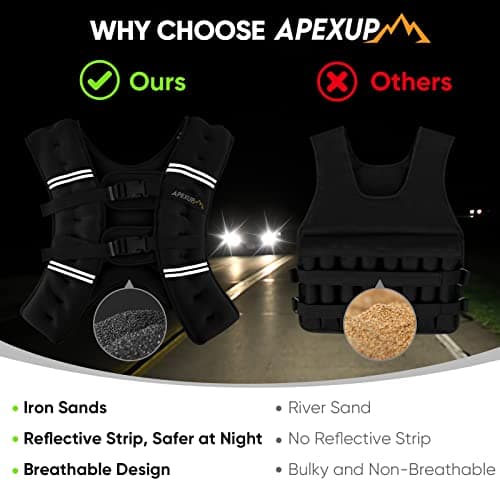 APEXUP 15lbs Weighted Vest Men Women, Weight Vest for Women Workout Equipment for Strength Training Running (Black) — view 5
