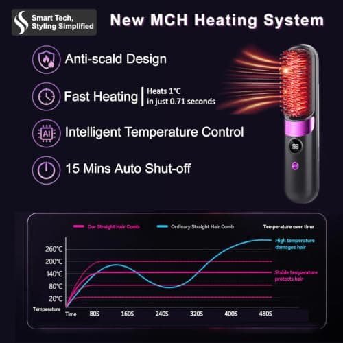 Quick Styling Cordless Heated Hair Comb – 2026 Upgraded Version, Perfect for Travel, Business, Outdoor Shooting, On-the-Go Quick Frizz Taming, Fast Heating, Ionic & Ceramic Hair Care, 4 Adjustable Heat Levels with Display, Type-C Port, for Fine, Normal & Slightly Wavy Hair, Black — view 5