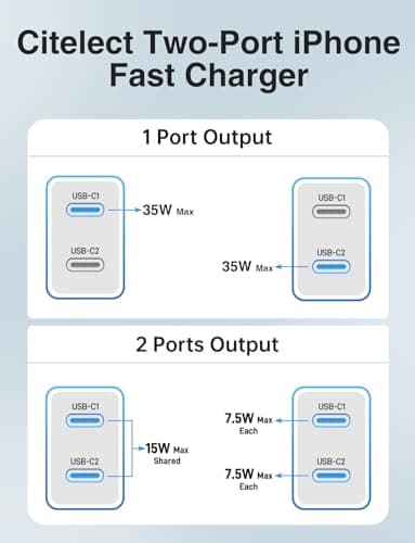 Super Fast Samsung Charger Type C, 2Pack Dual Port USB C Fast Charger Block — view 6