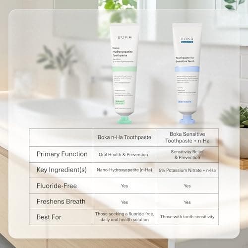 Boka Fluoride Free Toothpaste, Nano Hydroxyapatite Toothpaste, Appropriate for Sensitive Teeth - for Adult Oral Care - Ela Mint Flavor, 1.3 Fl Oz 2Pk — view 5