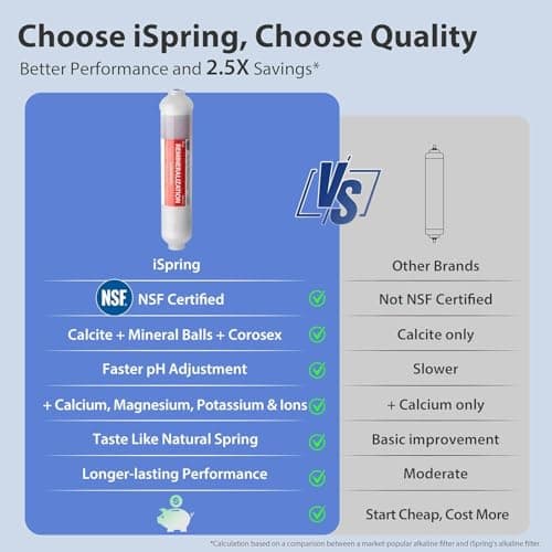 iSpring RCC7AK-BN NSF Certified, 75 GPD, Alkaline 6-Stage Reverse Osmosis System, pH+ Remineralization RO Water Filter System Under Sink Patented Top-Mounted Faucet Design for Easy Installation — view 3