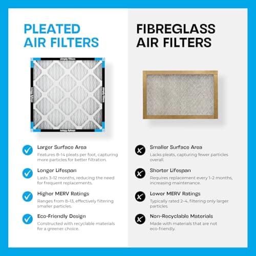 Simply 20x20x1 Air Filter, Merv 8, MPR 600, 6 Pack, Furnace Air Filter for HVAC (Actual Size: 19.75"x19.75"x0.75") DUST, Pet, & Allergy Control — view 5