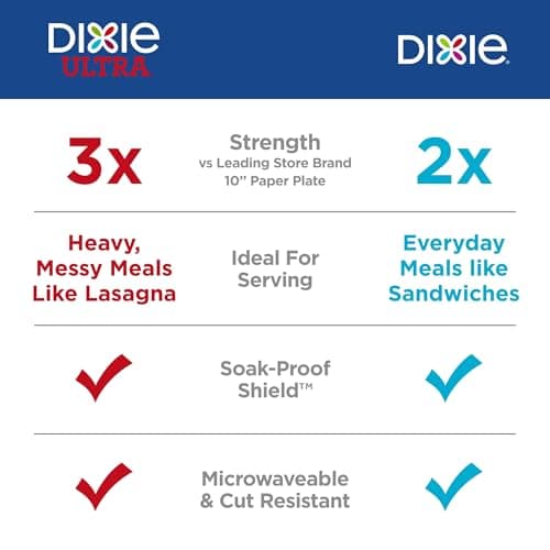 Dixie Medium Paper Plates, 8.5 Inch, 90 Count, 2X Stronger*, Microwave-Safe, Soak-Proof, Cut Resistant, Disposable Plates For Everyday Breakfast, Lunch, & Dinner Meals — view 2