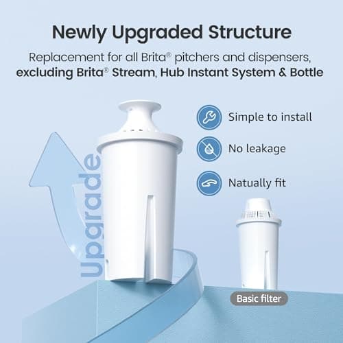 AQUA CREST CF06A Replacement for Brita® Filter, Brita® Water Pitchers and Dispensers, Classic OB03, Mavea® 107007, and More, NSF Certified Pitcher Water Filter, 1 Year Filter Supply, 6 Pack — view 2