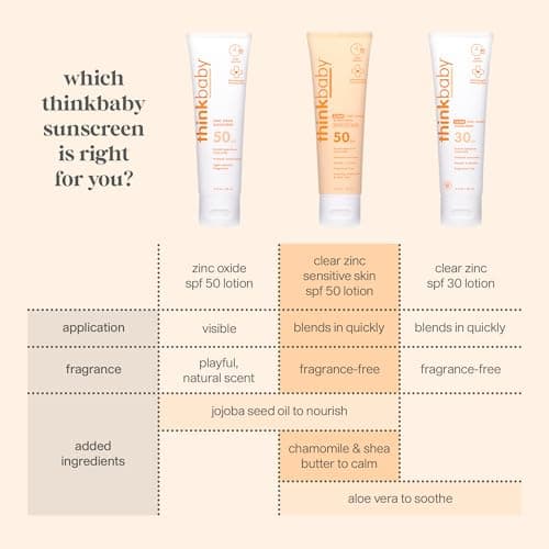 Thinkbaby Baby Sunscreen for Sensitive Skin, 3 Fl Oz, SPF 50 Clear Zinc Oxide Baby Mineral Sunscreen, Broad Spectrum UVA/UVB Protection, Natural, Water Resistant, Reef Safe, Vegan — view 3