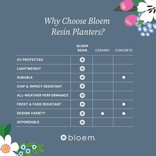 Bloem Saturn Planter, 10", Black — view 4