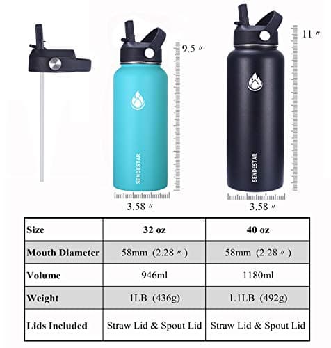 SENDESTAR Insulated Water Bottle 40 oz with Straw, Stainless Steel Wide Mouth Water Bottle, Double Wall Vacuum Leak Proof with Straw Lid & Spout Lid for Sports or Office, Keep Cold or Hot Up to 24 Hrs — view 2