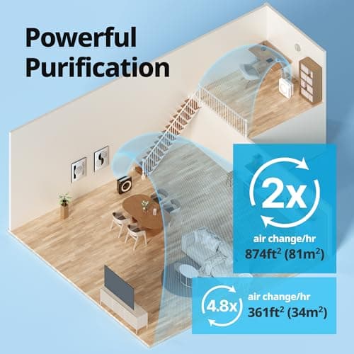 Coway Airmega AP-1512HH(W) True HEPA Purifier with Air Quality Monitoring, Auto, Timer, Filter Indicator, and Eco Mode, 16.8 x 18.3 x 9.7, White — view 3