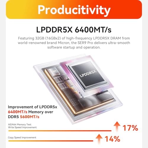Beelink SER9 Mini PC, AMD Ryzen 7 H 255 (8C/16T up to 4.9GHz), 32GB LPDDR5X 1TB PCIe4.0 SSD, Radeon 780M, Triple 4K Display (HDMI2.1/DP2.1/USB4), 2.5G LAN, WiFi6, BT5.2 — view 3
