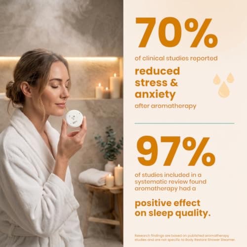 Body Restore Shower Steamers Aromatherapy 6 Pack – Fathers Day Gift for Dad, Birthday Gifts for Men, Relaxation Stress Relief Self Care – Premium Citrus Essential Oil Tablets — view 5