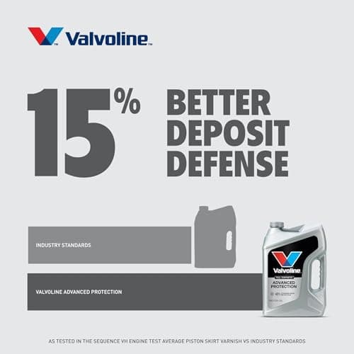 Valvoline Advanced Full Synthetic SAE 0W-20 Motor Oil 5 QT — view 5